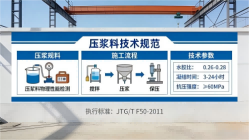 四会本地工厂讲解：说一遍公路压浆料和铁路压浆料的区别
