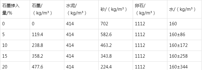 四会防静电水泥砂浆怎么做(附配比及施工方法)
